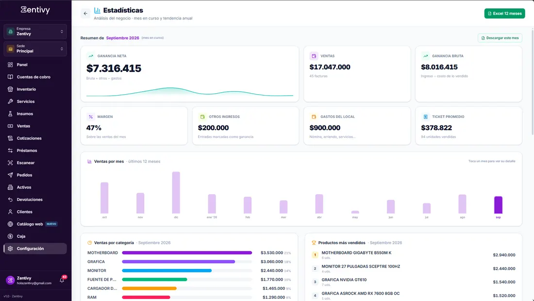 Panel de estadísticas financieras de Zentivy con gráficos de ventas, márgenes y productos más vendidos