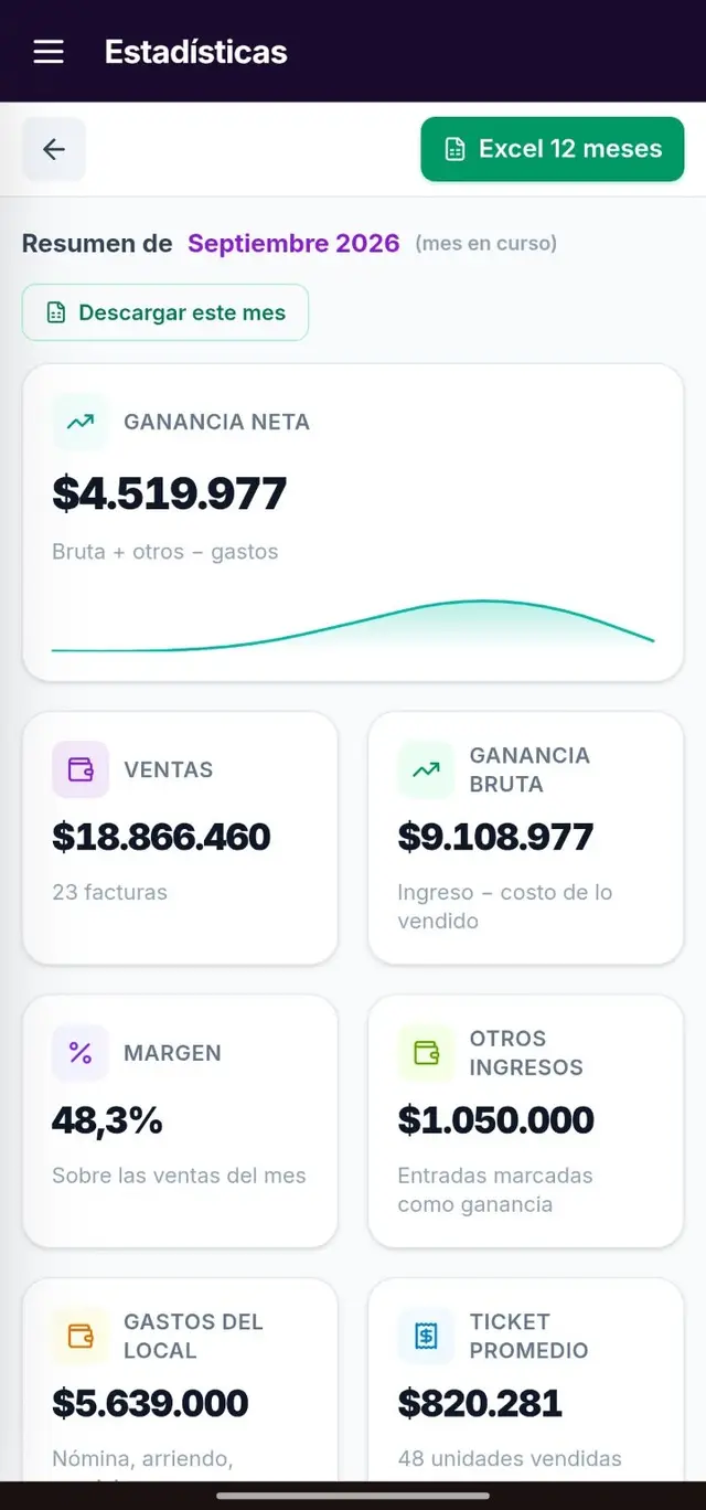 Estadísticas de Zentivy en un celular: ganancia neta del mes, ventas, ganancia bruta, margen, gastos y ticket promedio